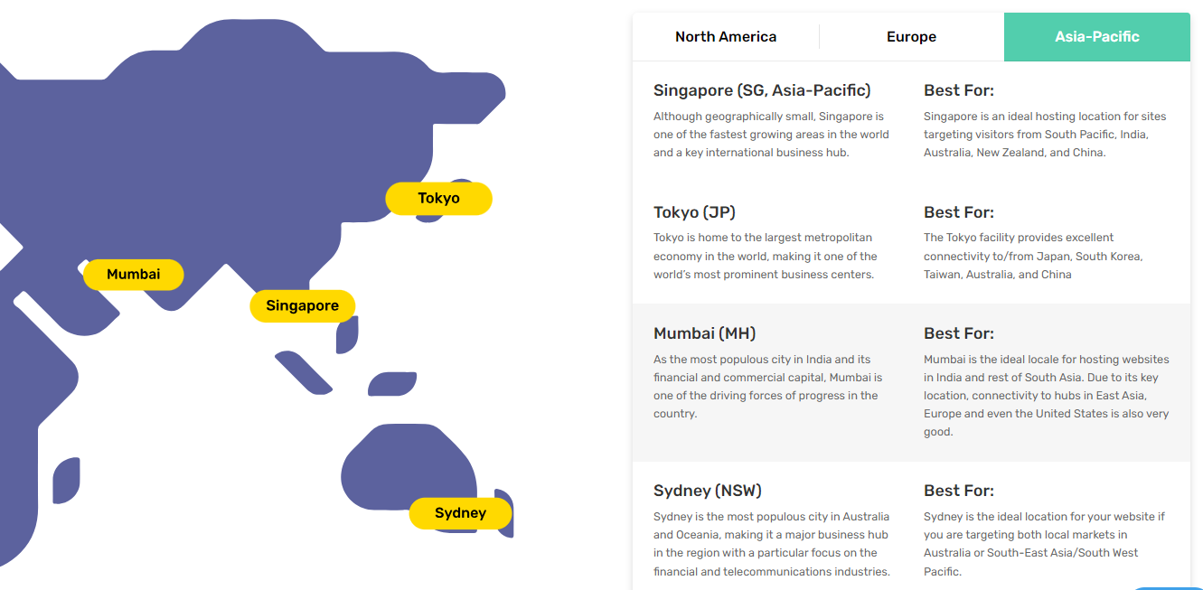 Final: Australia Cloud Hosting