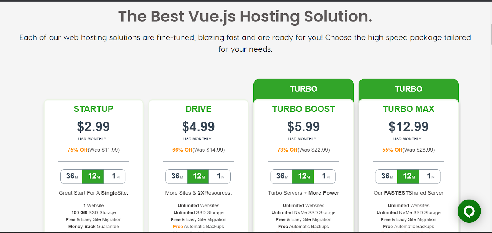 Final: Best vuejs Hosting