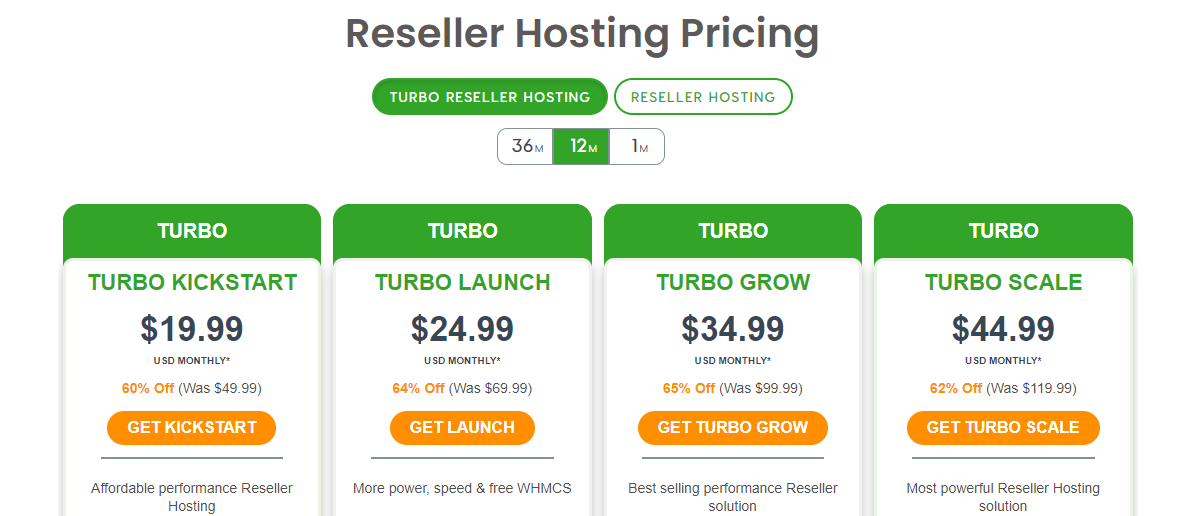 Final: Reseller Hosting in Nigeria