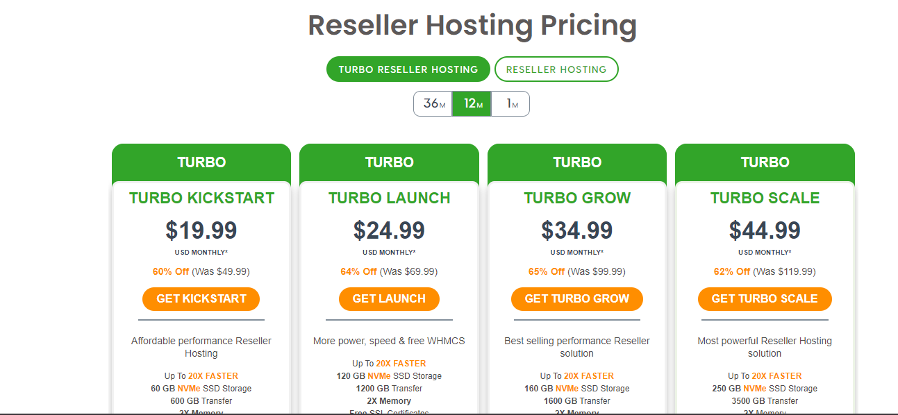 Final: Reseller Hosting in Pakistan