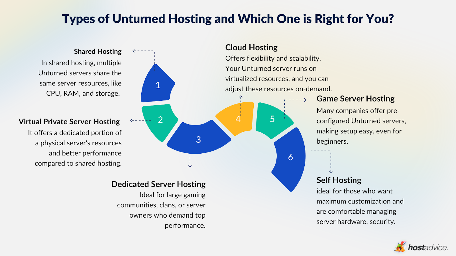 Final: The Best Unturned Server Hosting Providers in 2023