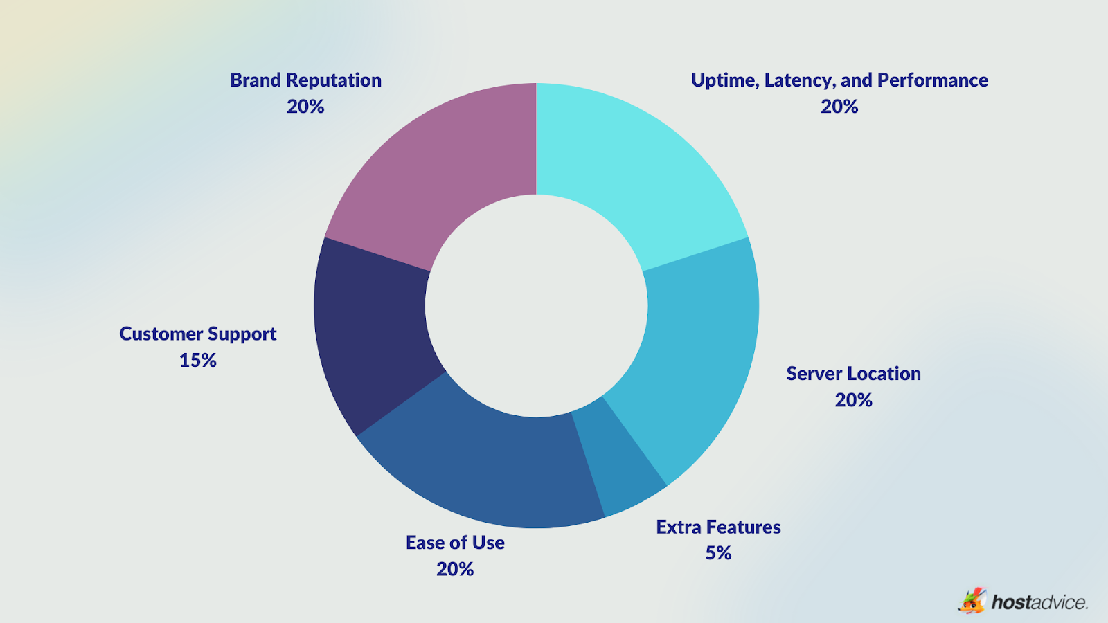 Final: The Best Unturned Server Hosting Providers in 2023