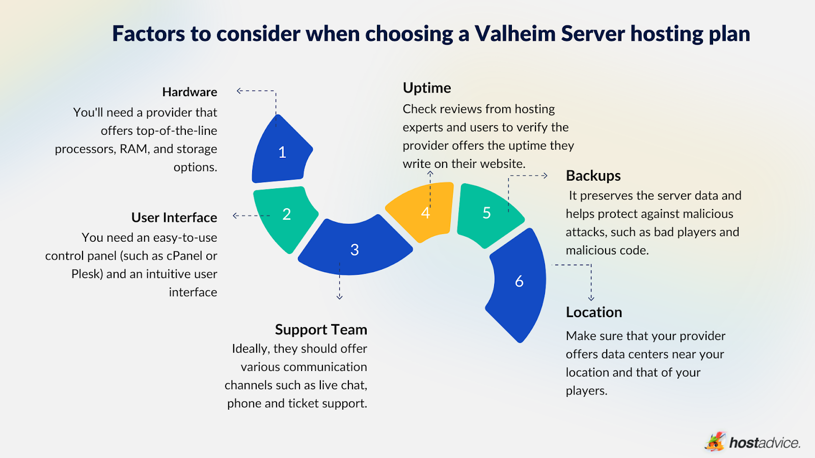 Final: Valheim Server Hosting