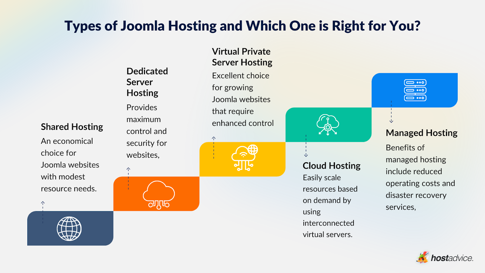 Best Free Joomla Hosting Providers in 2023