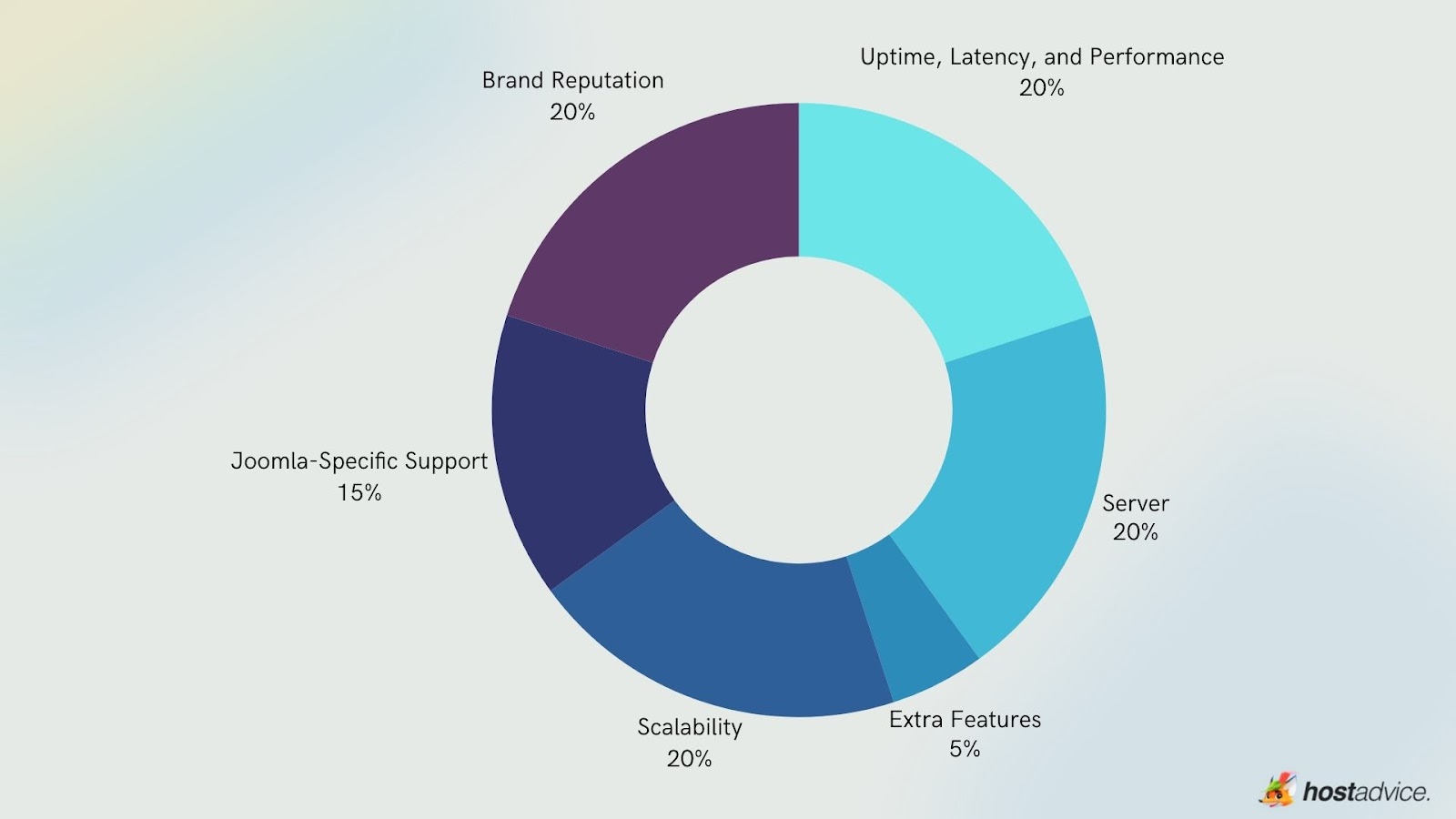 Best Free Joomla Hosting Providers in 2023