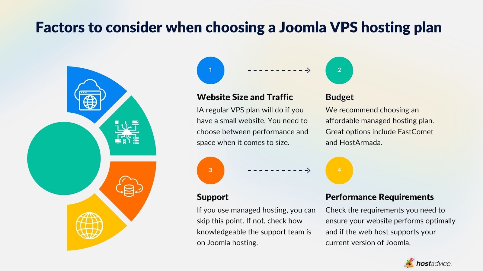 Best Joomla VPS Hosting