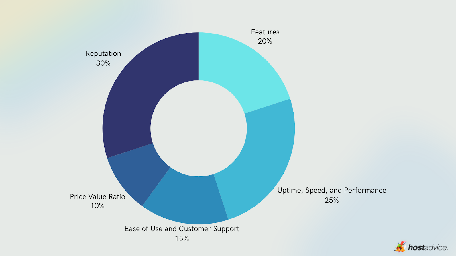 Best Joomla VPS Hosting