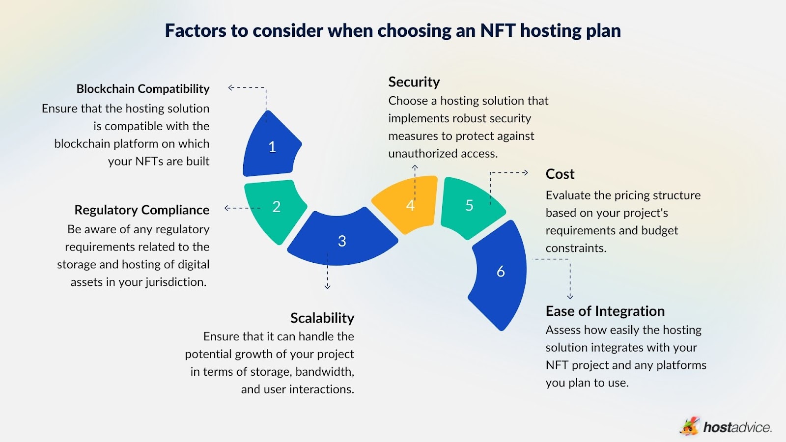 Best NFTs Hosting Providers