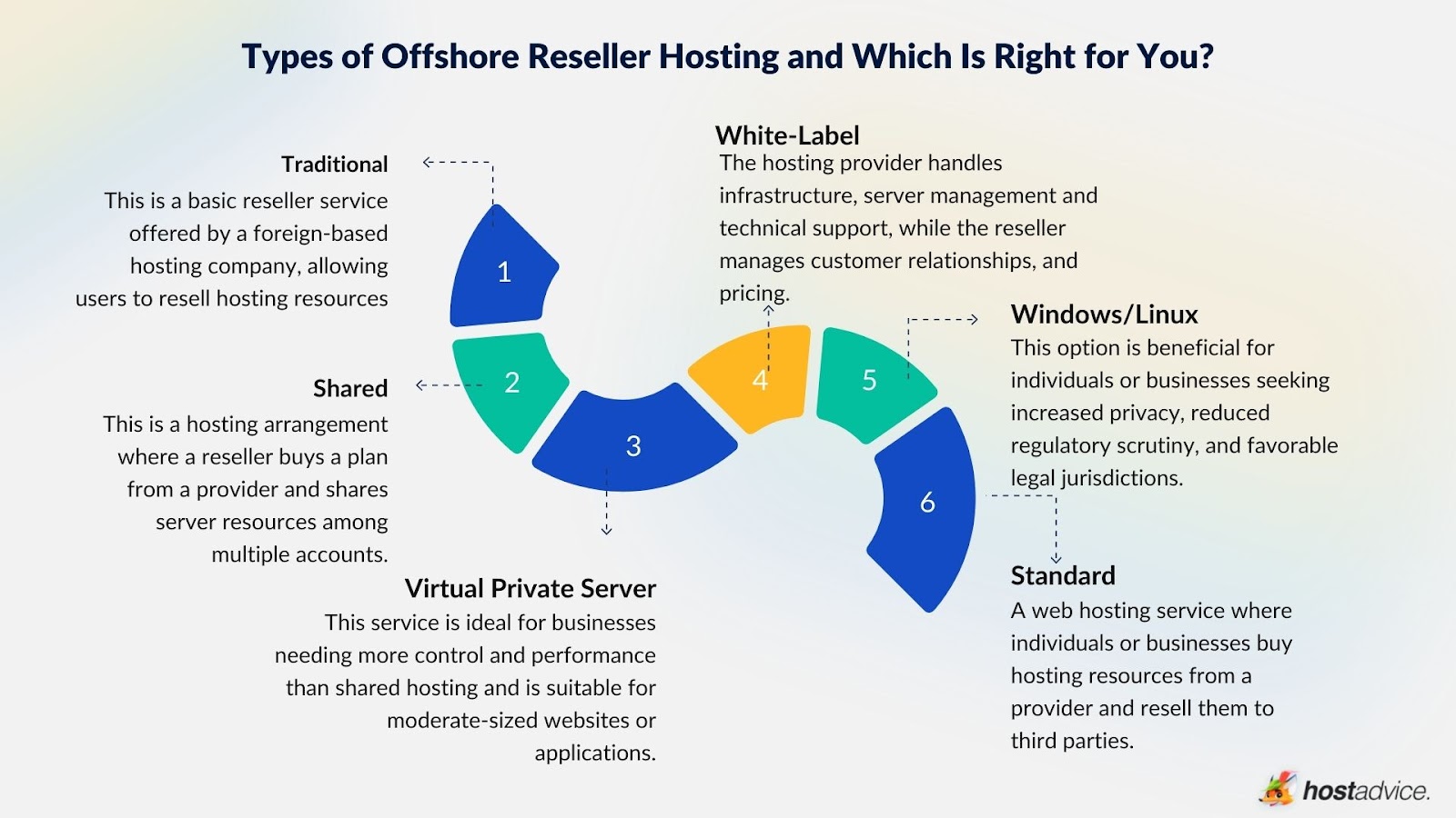 Best Offshore Reseller Hosting Providers