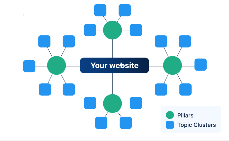 blog content strategy