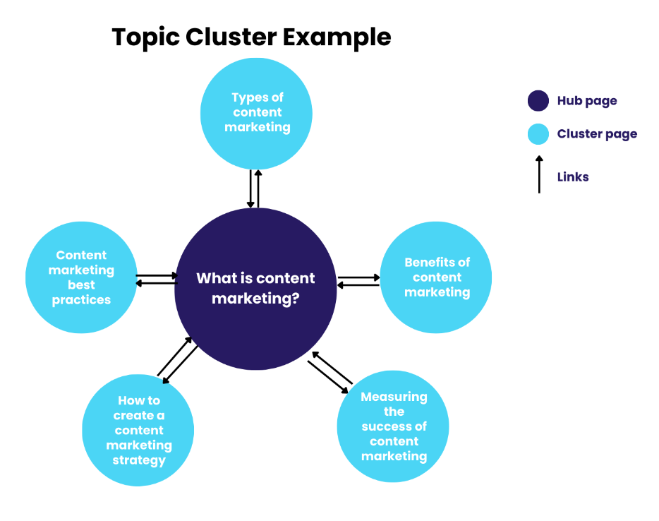 blog content strategy