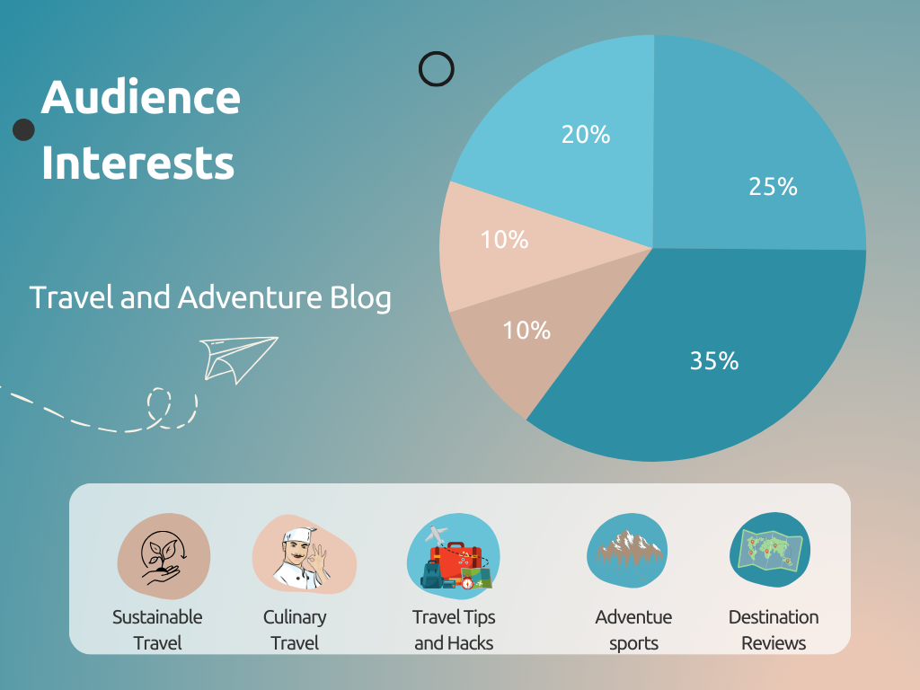 blog content strategy