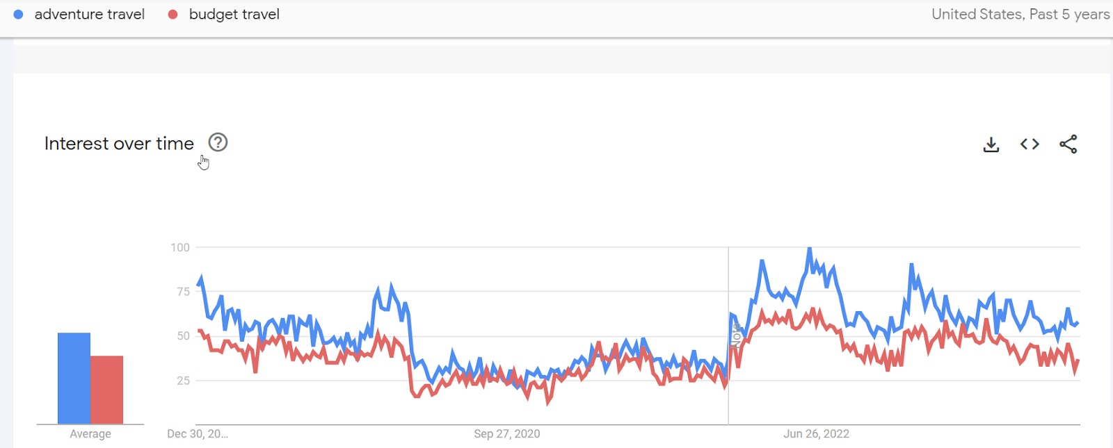 blog content strategy