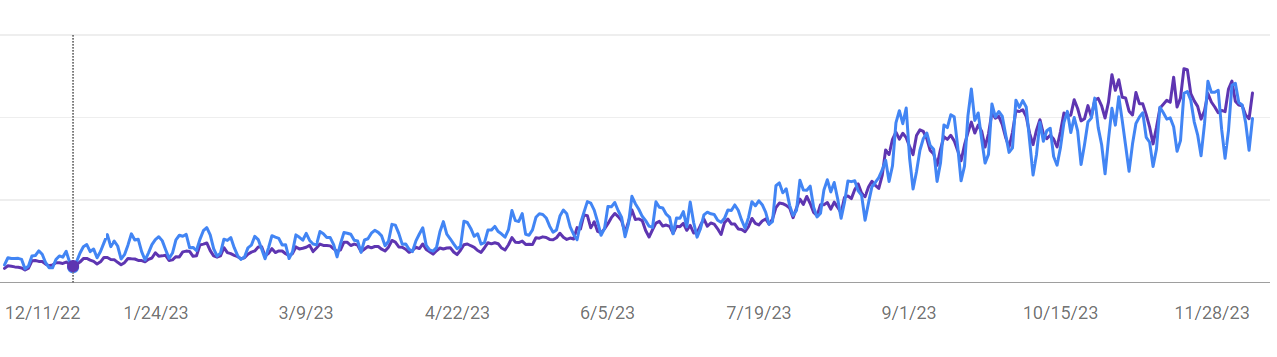 hostadvice blog growth-yoy