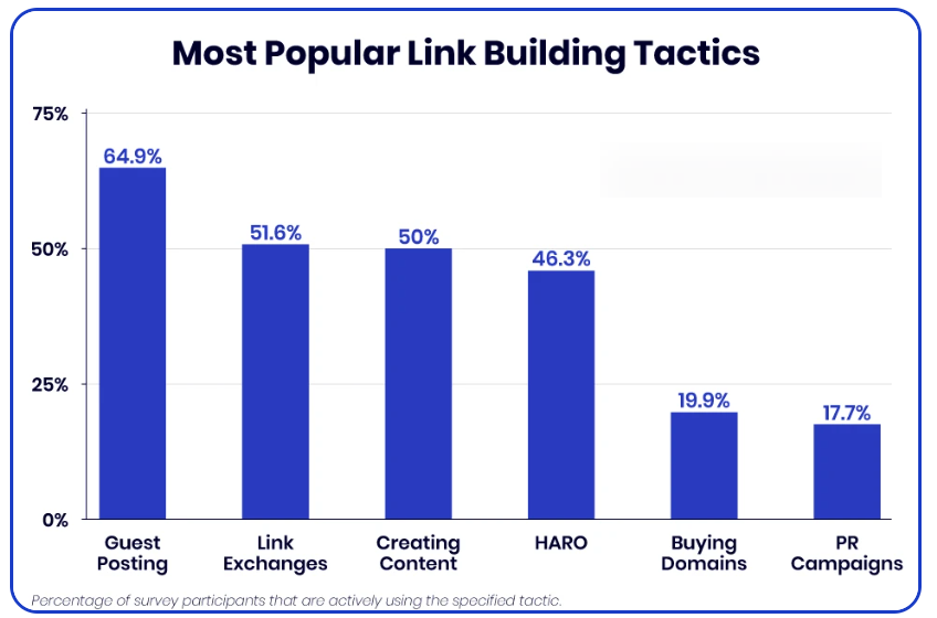 Blog SEO - The most common backlink strategies