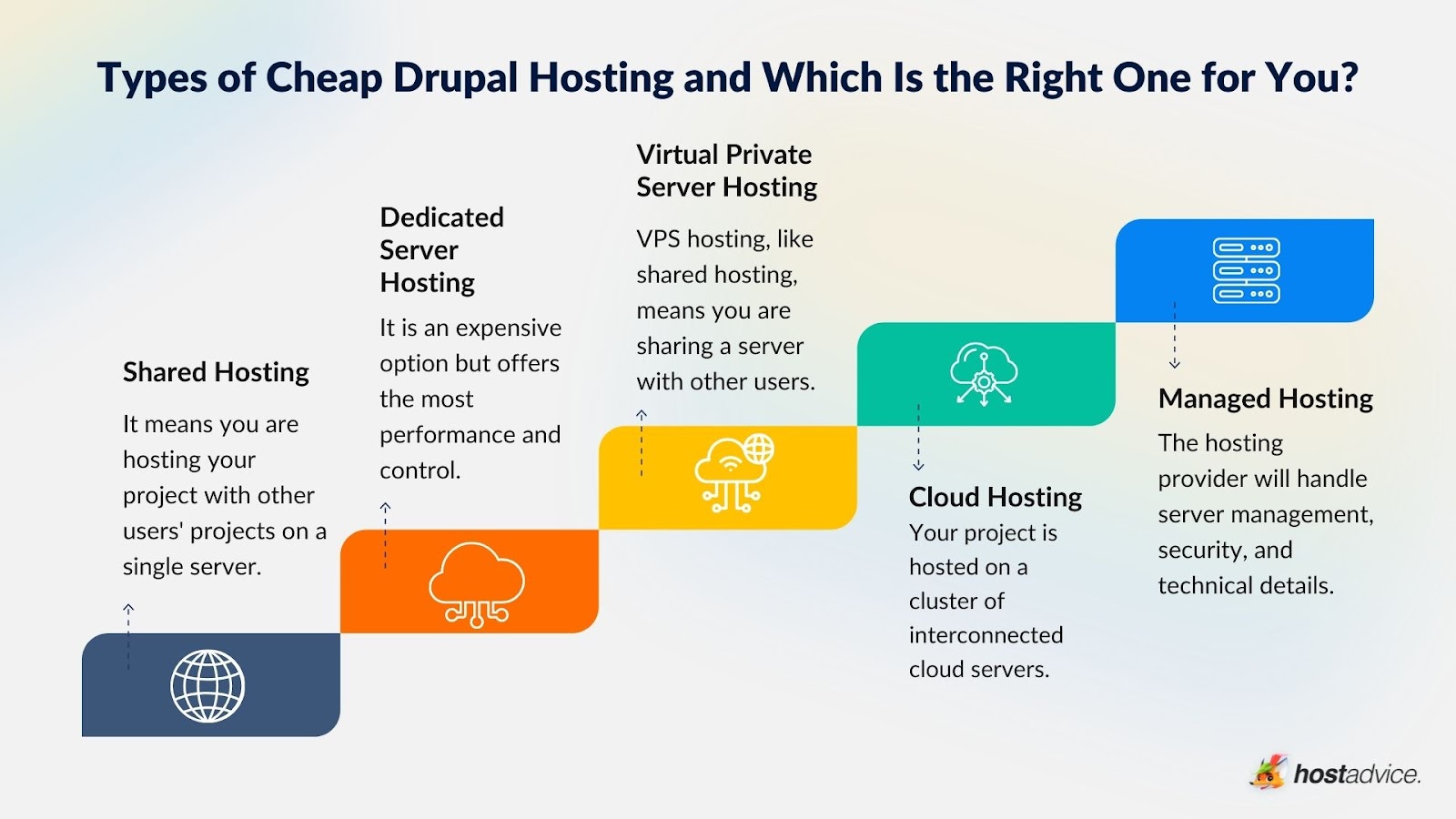 Cheap Drupal Hosting