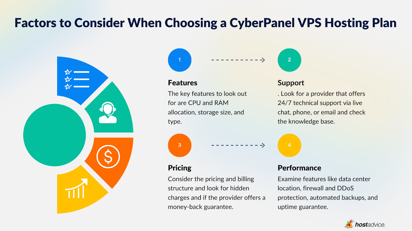 Cyberpanel VPS Hosting