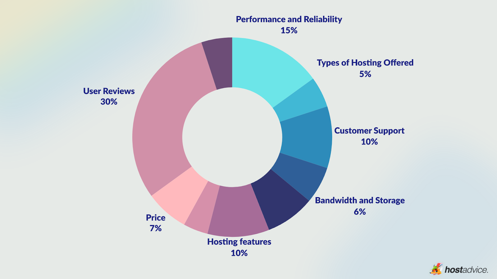 Cyberpanel VPS Hosting