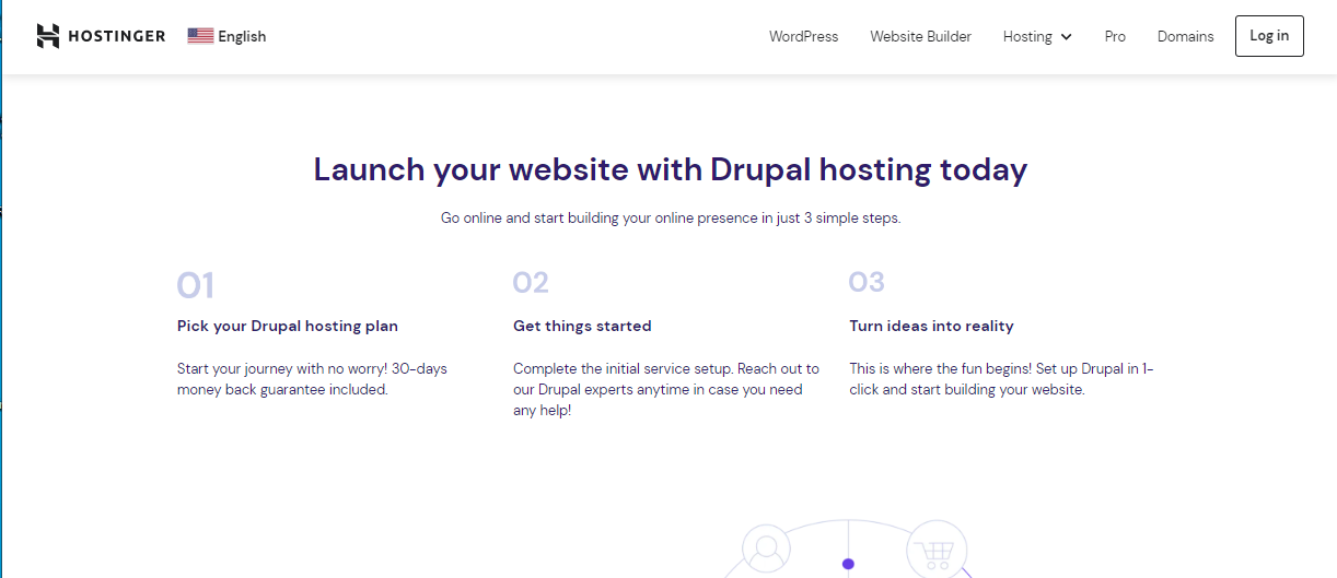 Drupal Cloud Hosting