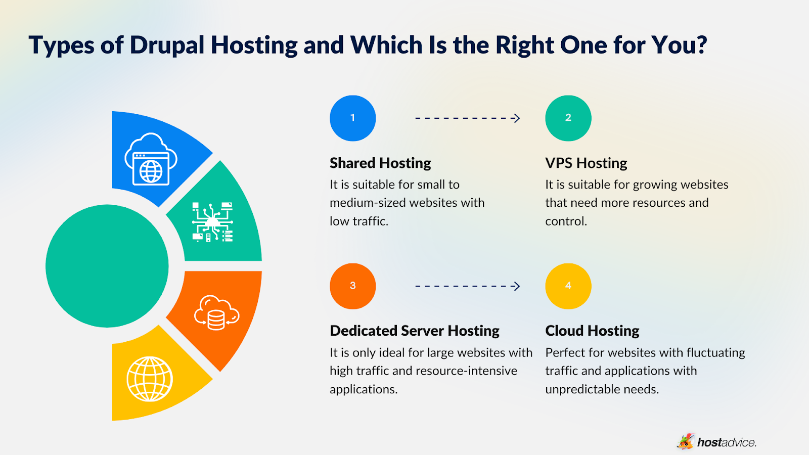 Drupal Cloud Hosting