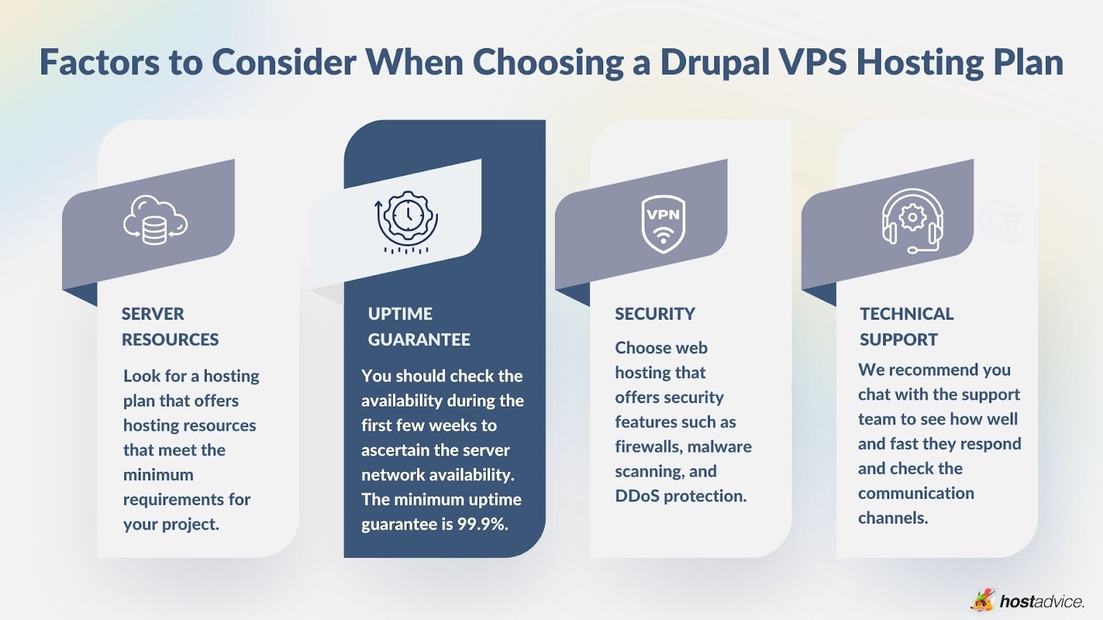 Drupal VPS Hosting