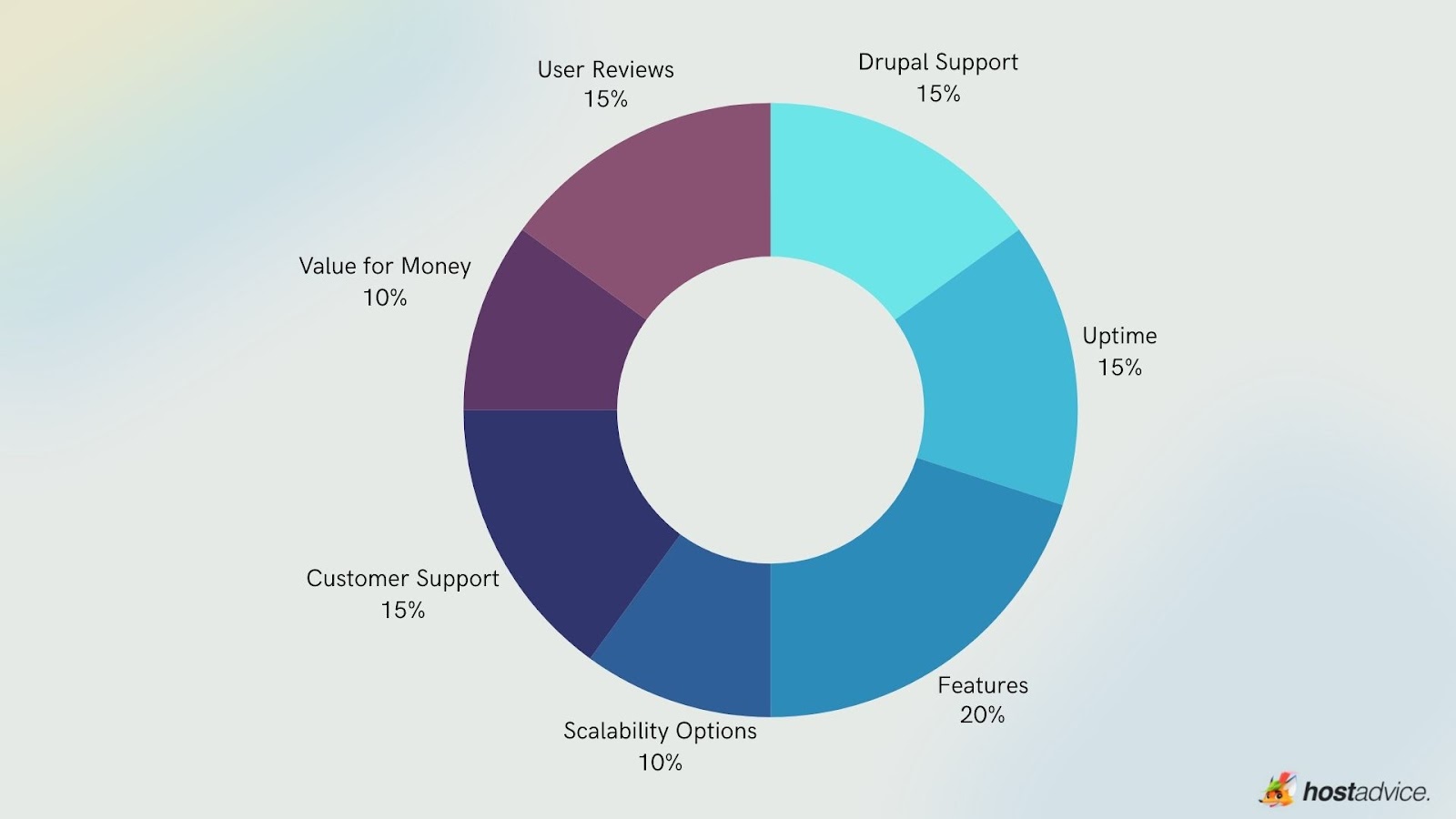 Drupal VPS Hosting