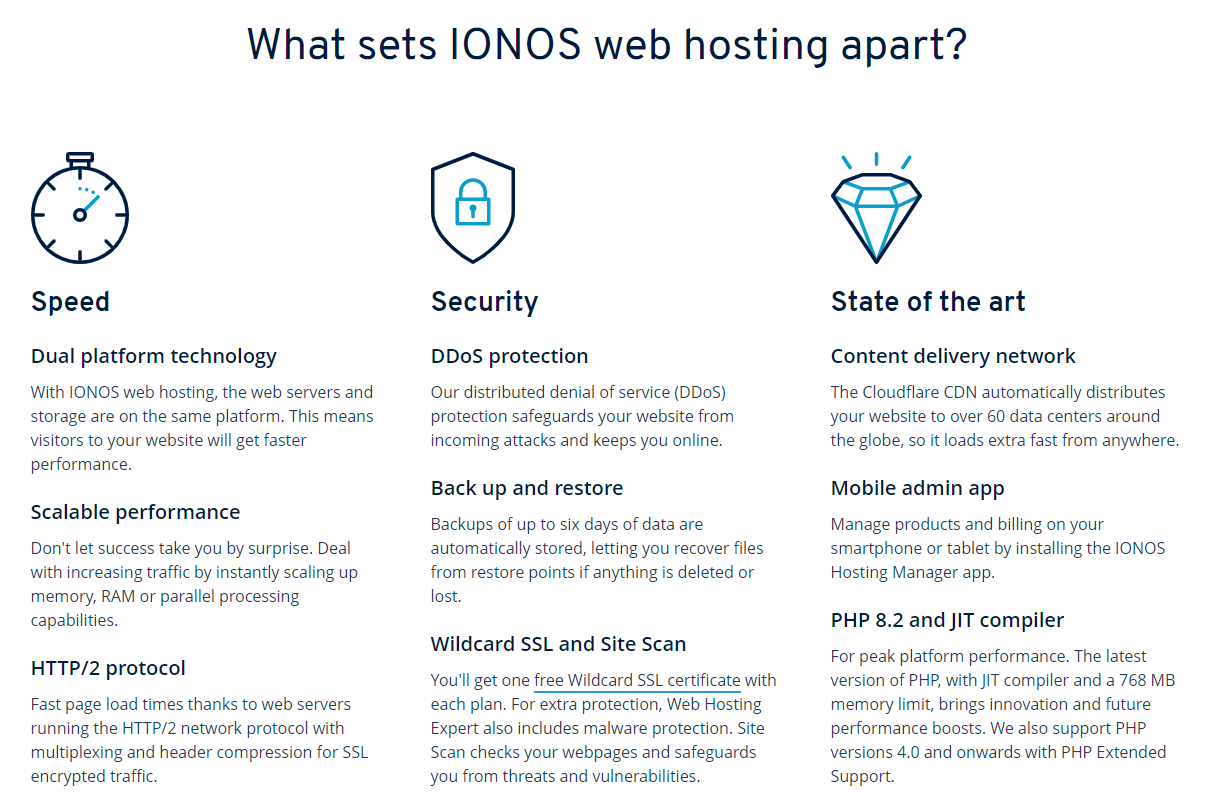 Some of the features IONOS offers.