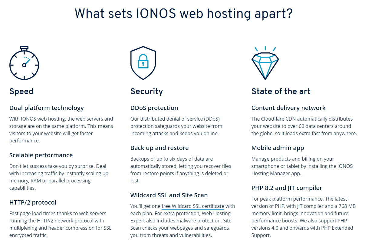 With IONOS, you will receive DDoS protection, CDN, scalable performance, free Wildcard SSL, Site Scan, and much more.