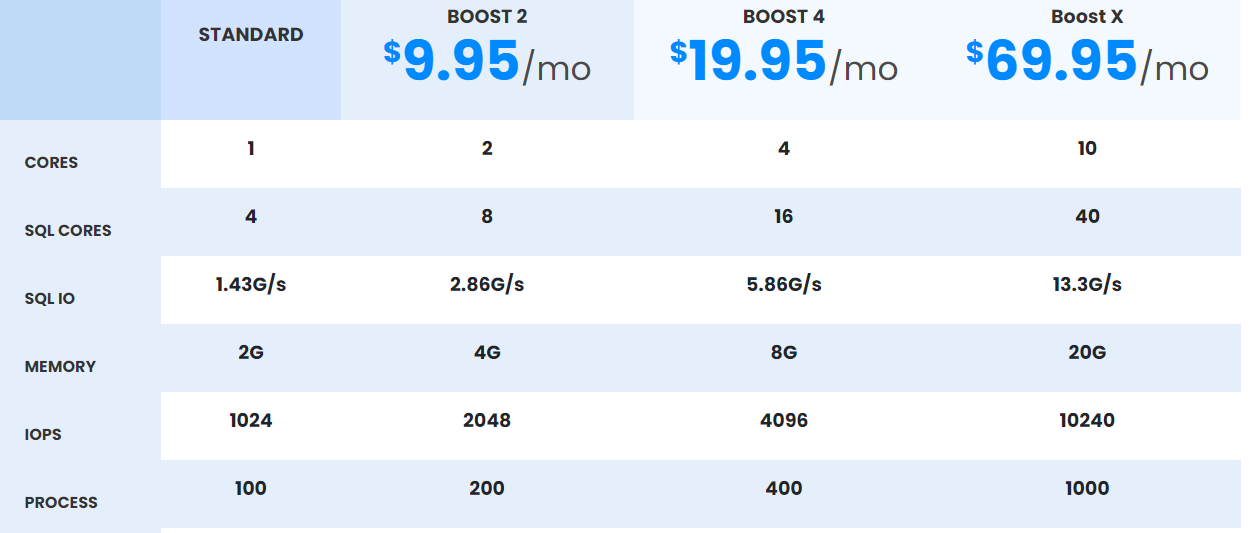 Final: China Web Hosting