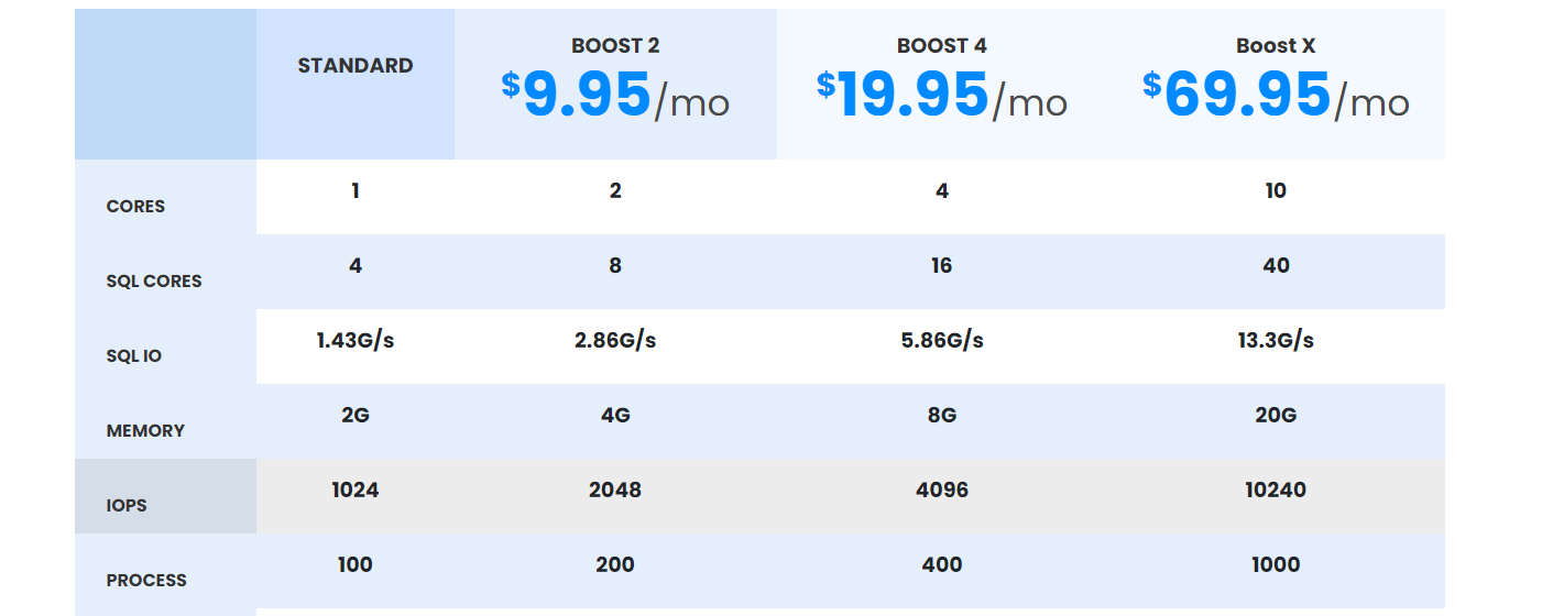 Final: Ethiopia Web Hosting