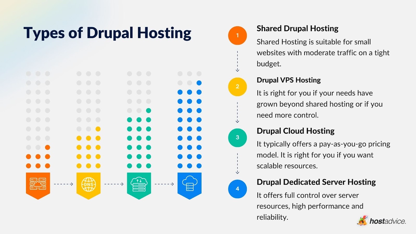 Free Drupal Hosting