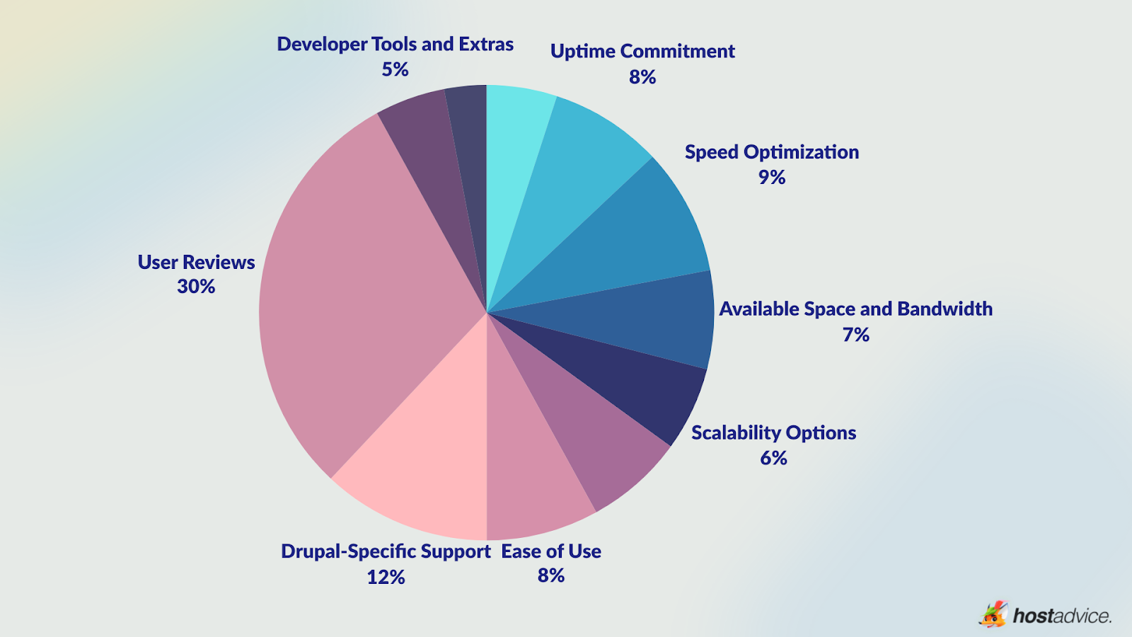 Free Drupal Hosting