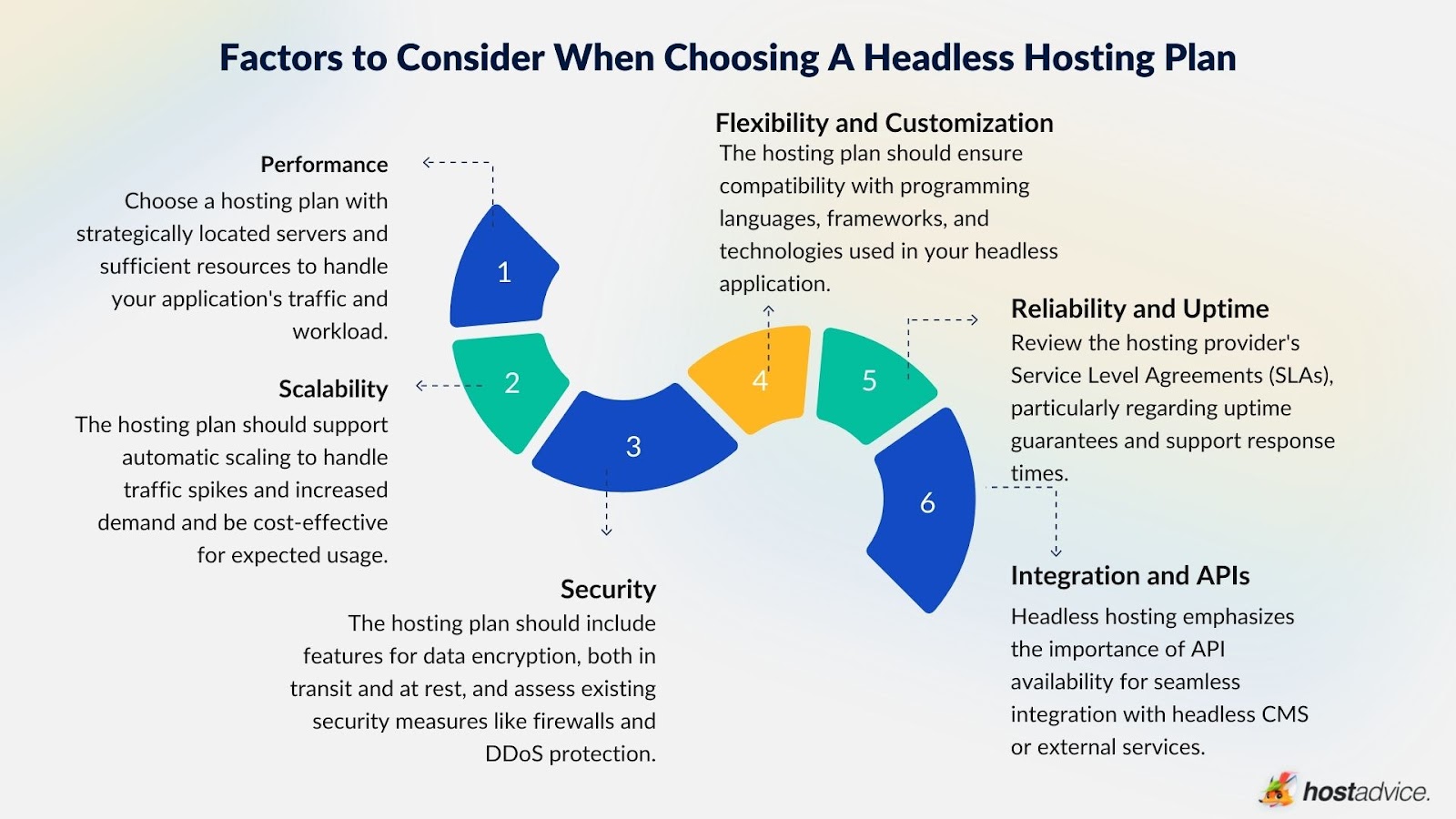 Headless Hosting Providers