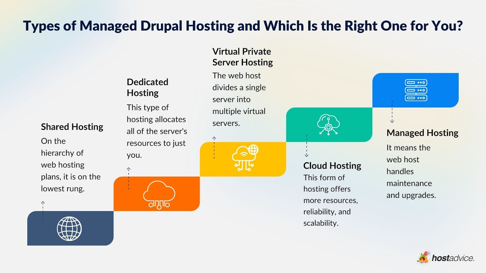 Managed Drupal Hosting