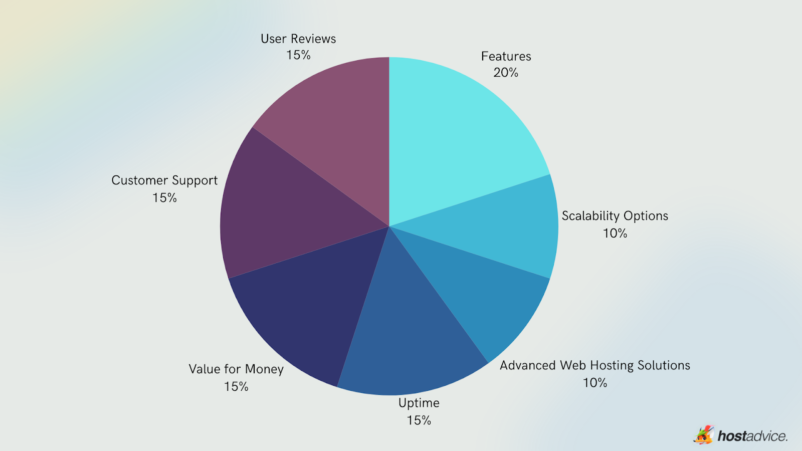 Managed Drupal Hosting