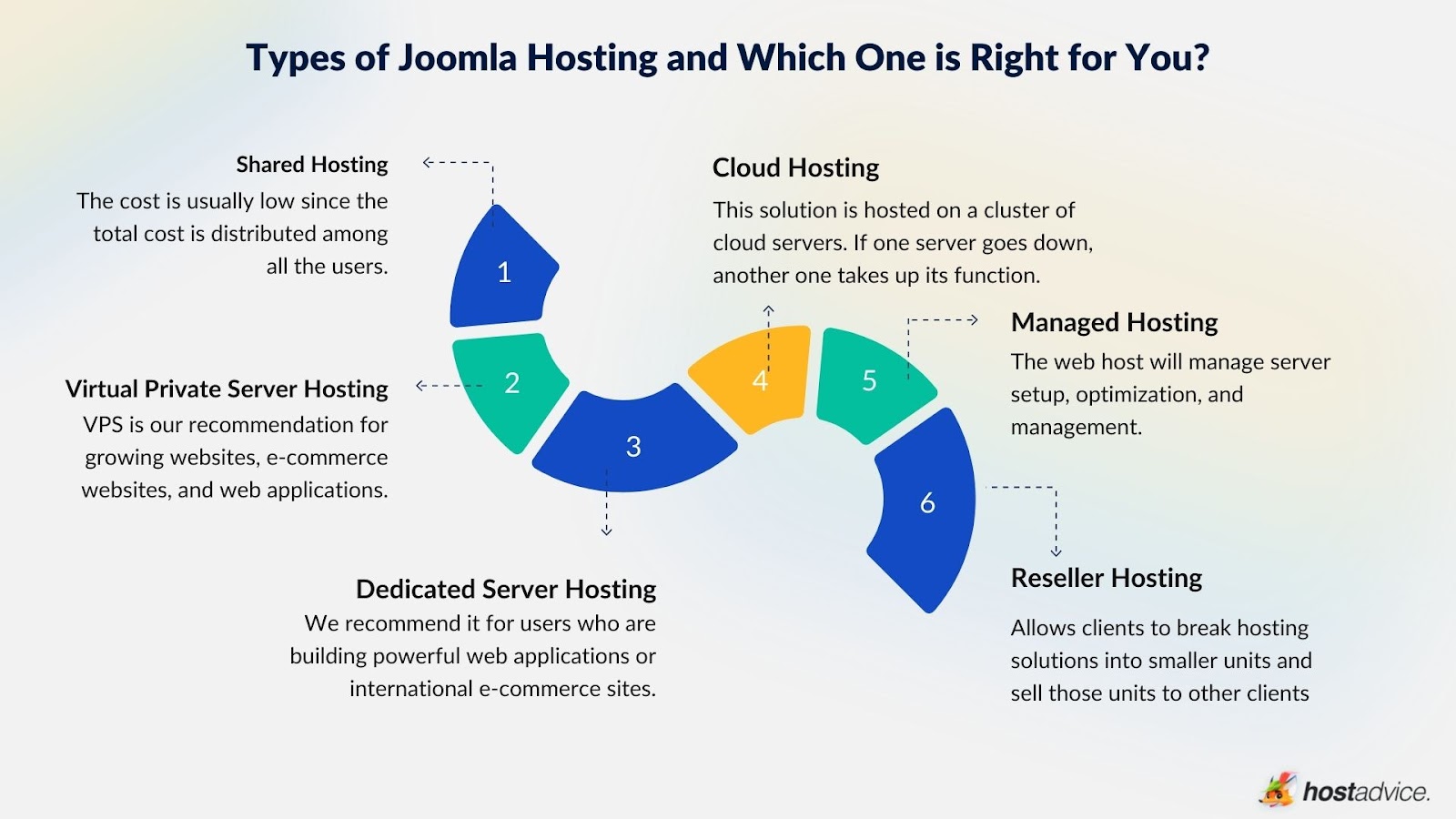 Managed Joomla Hosting