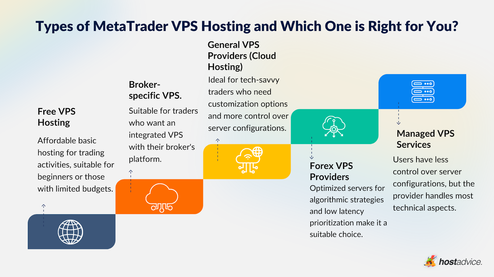 MetaTrader VPS Hosting