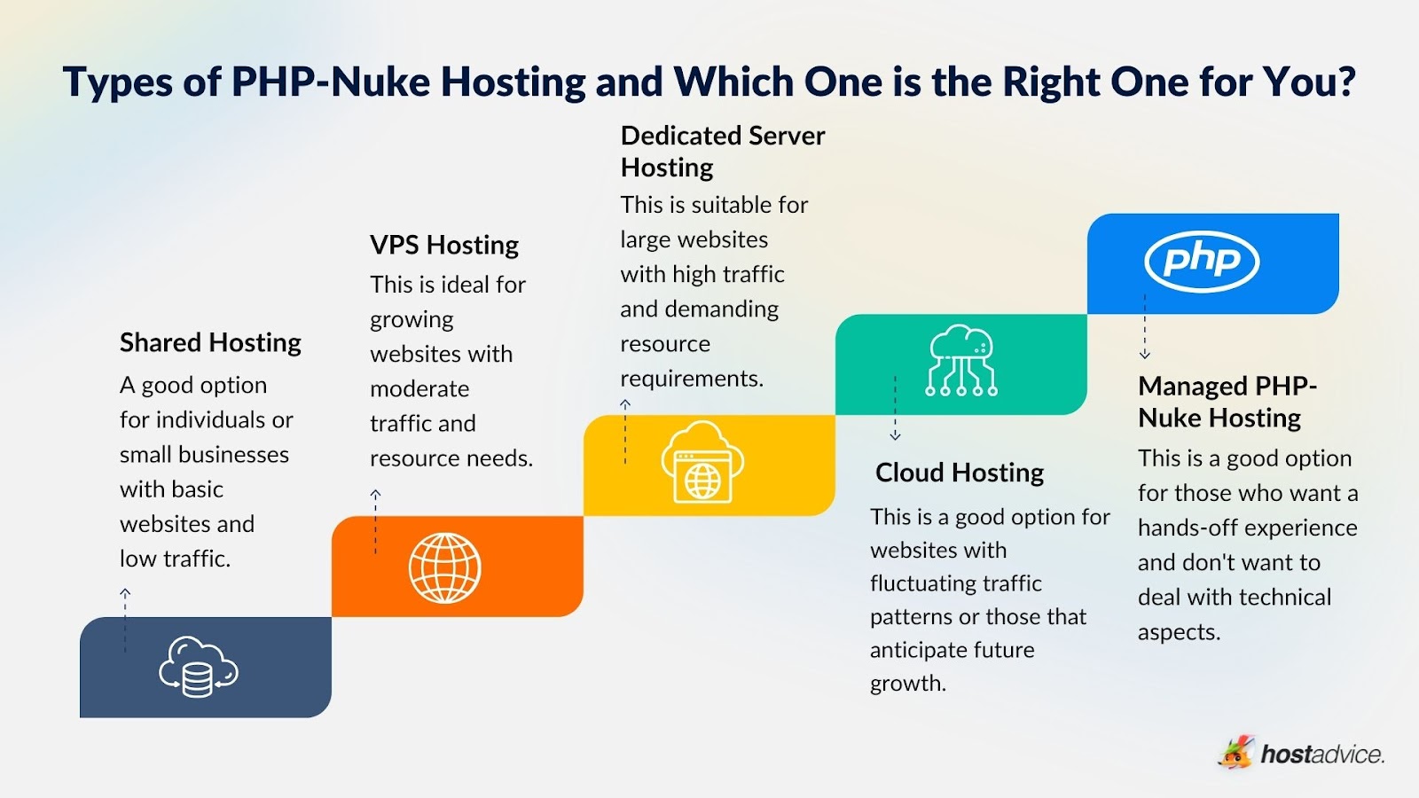 PHP-Nuke Hosting Providers