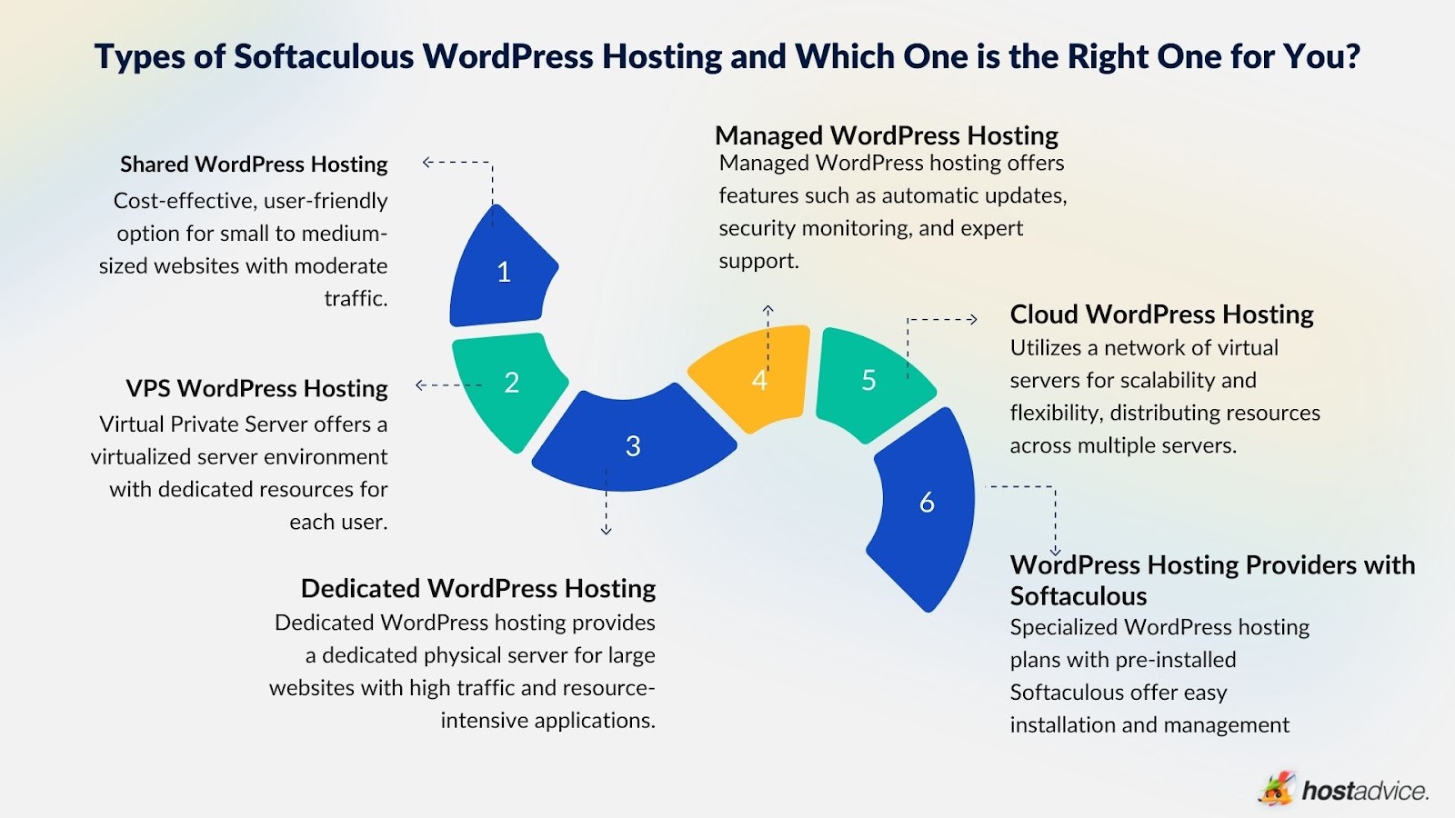 Softaculous WordPress Hosting