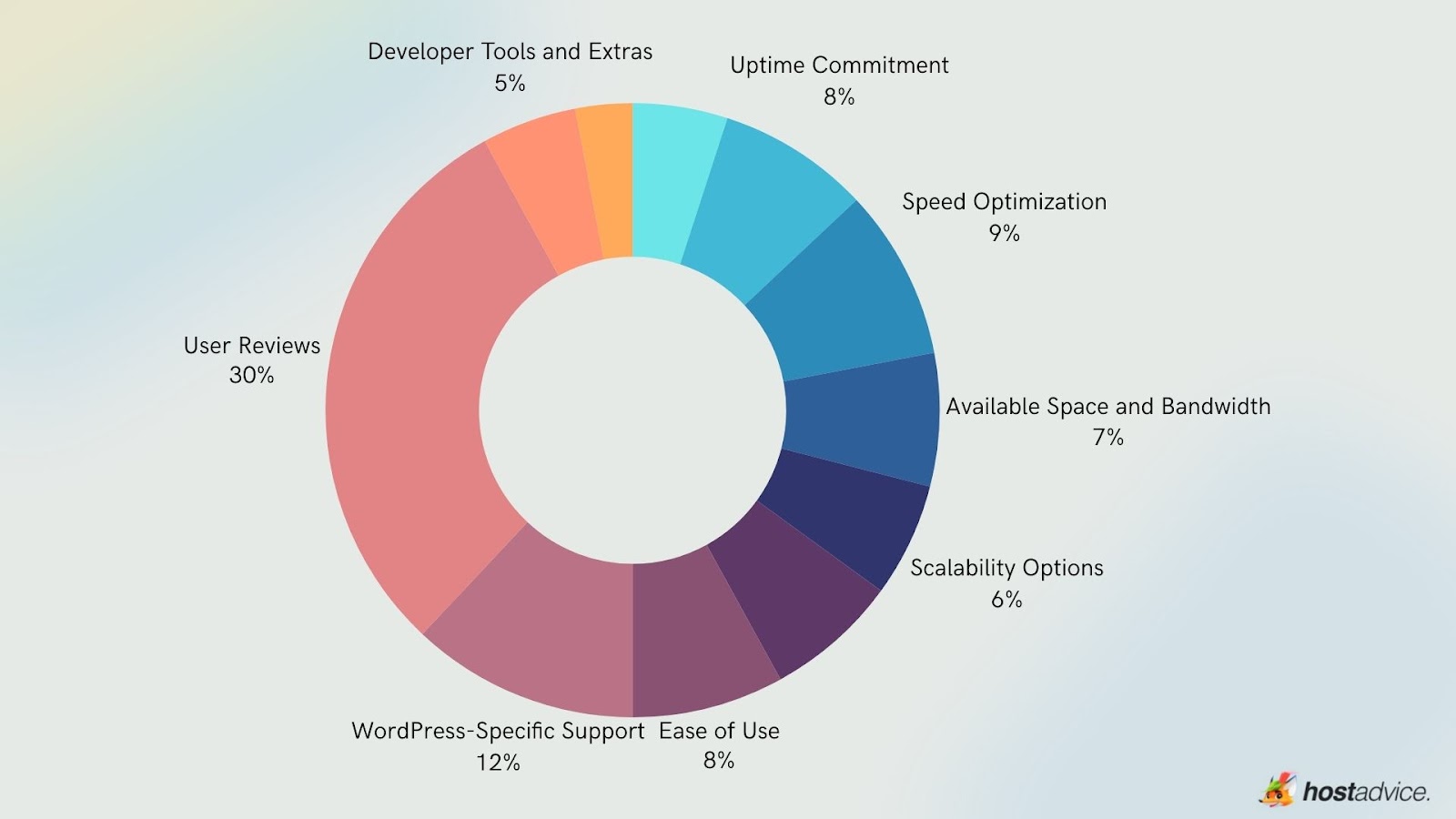 Softaculous WordPress Hosting