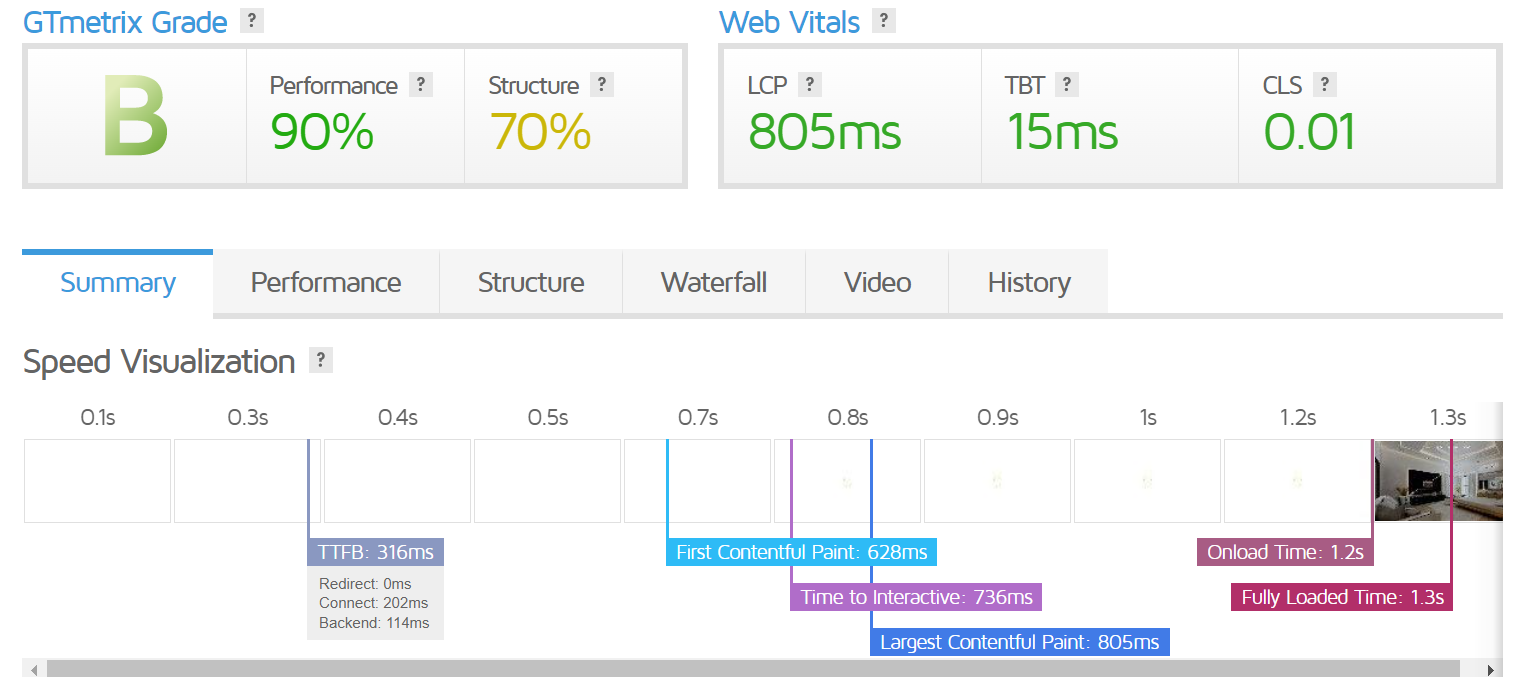 Final: a2hosting_vs_hostgator