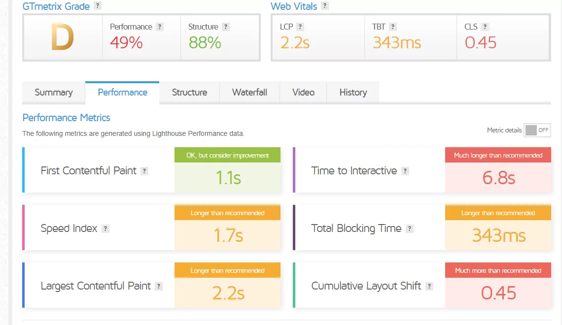 bluehost GTmetrix test