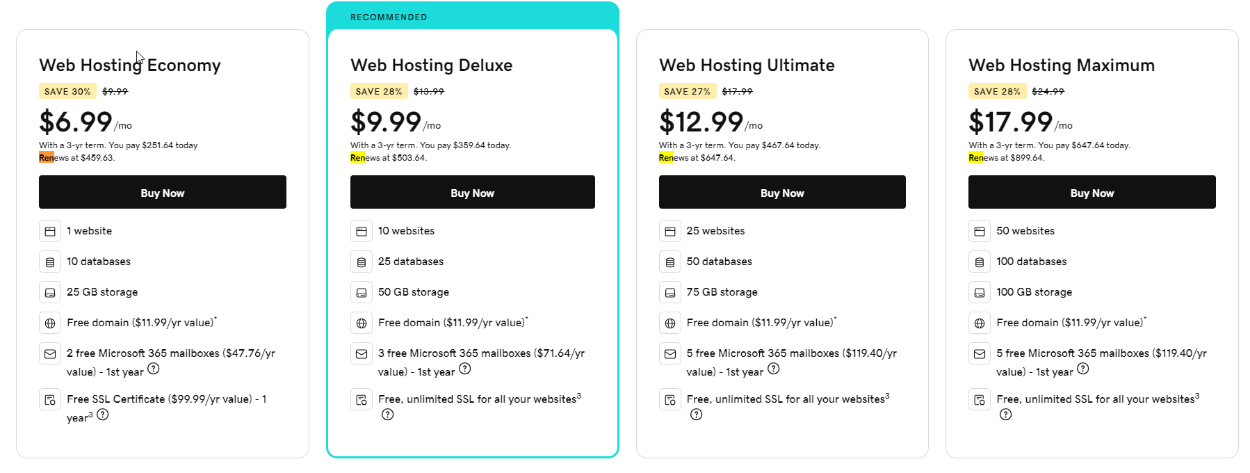 GoDaddy pricing plans 2024 updated