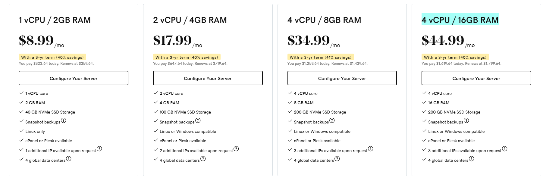 GoDaddy VPS Hosting 2024 updated pricing