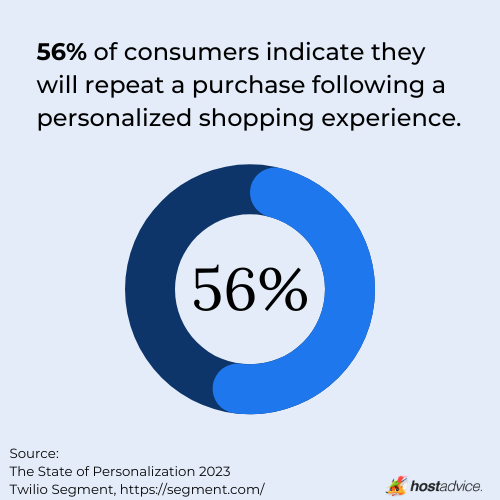 Statistical graph on personalization shopping experiences