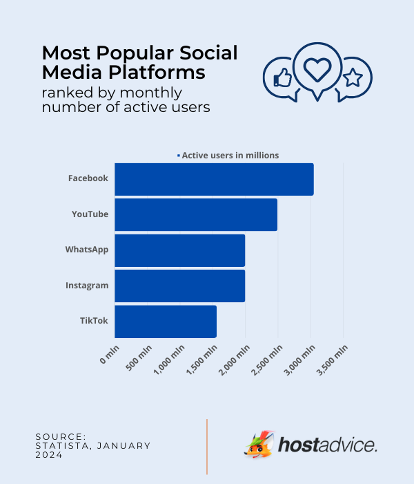 The most effective marketing channels according to Litmus report - a graph