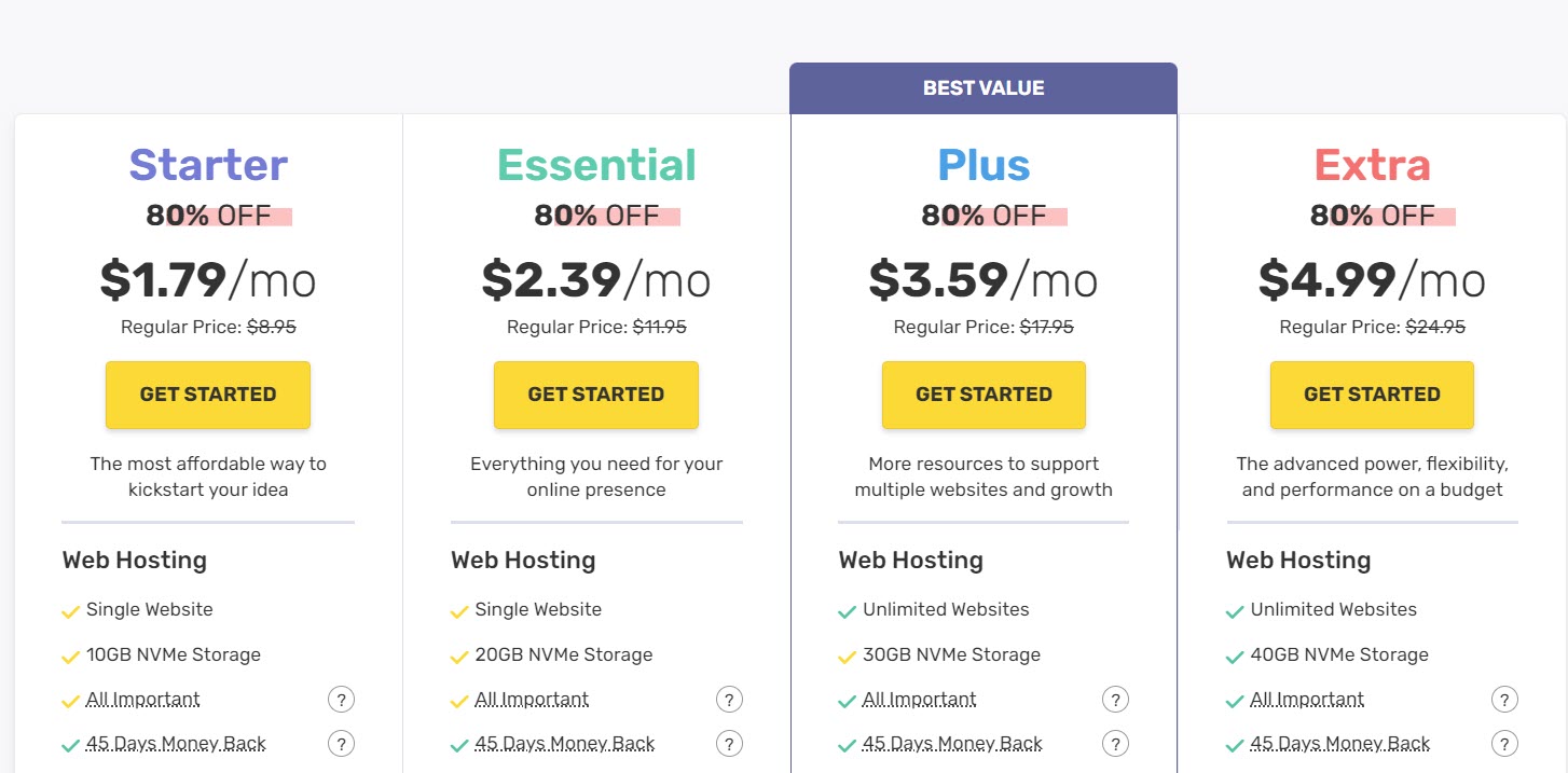 Select plan on Fastcomet