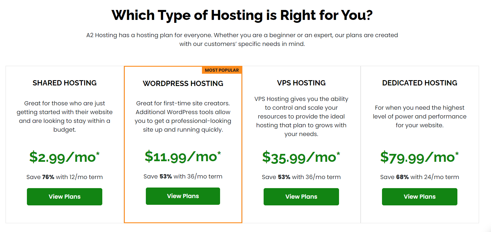 a2 hosting choose type of hosting