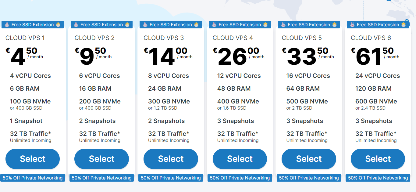 This depicts the hosting plans and the icon users need to click on to purchase the plan they want.