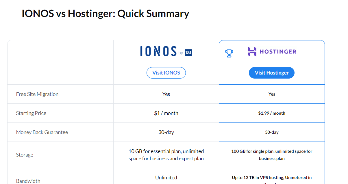 ionos vs hosinger